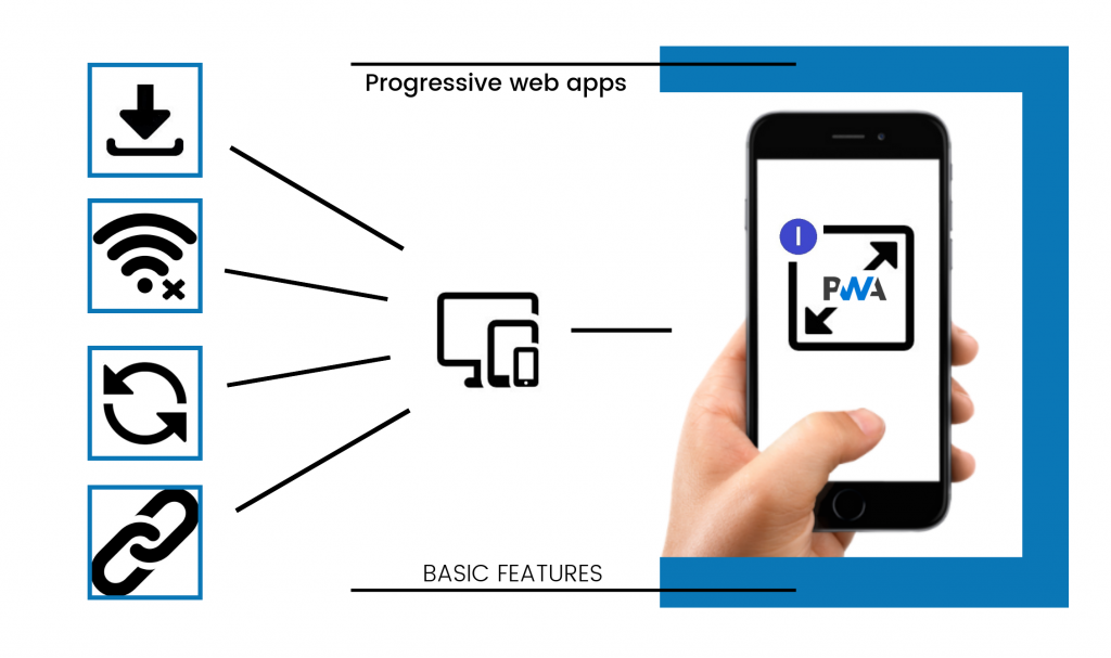 SEO & Progressive Web App