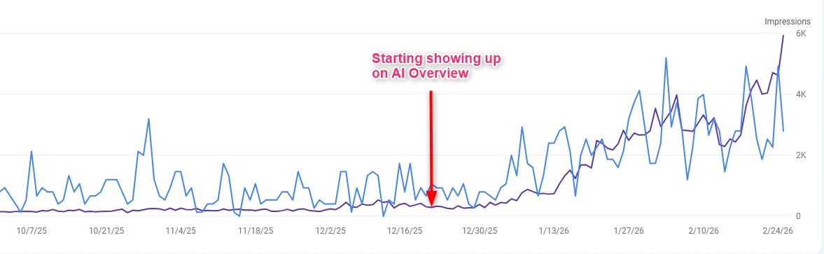 AeroChat Search Console Growth